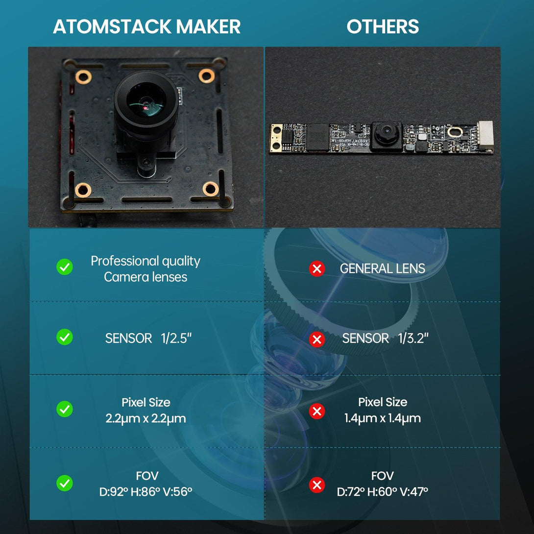 Atomstack AC1 Lightburn Camera Precise Positioning For Laser Engraving Machine - Atomstack EU