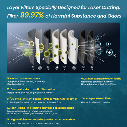 iKier D1 Air Purifier Cleaner For Laser Engraving Machine - Atomstack EU