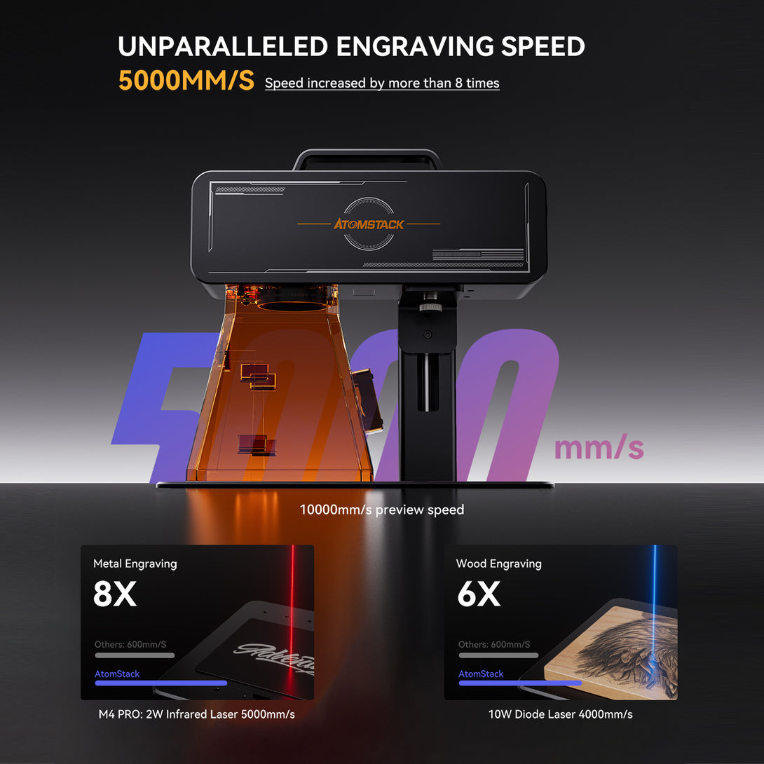 A photo focusing on the high engraving speed 5000mm/s of the M4 Pro on metal and 4000mm/s on wood.
